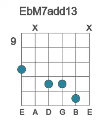Guitar voicing #2 of the Eb M7add13 chord